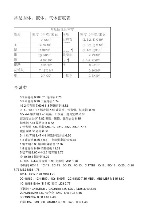 常见固体液体气体密度表大全