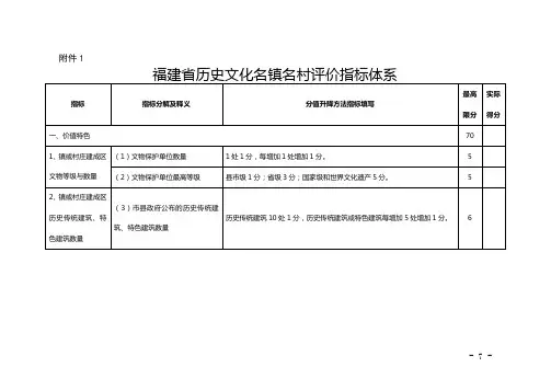 福建省历史文化名镇名村评选办法附件doc-附件1