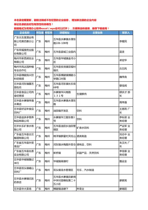 2020新版广东省梅州饮料工商企业公司名录名单黄页联系方式大全323家
