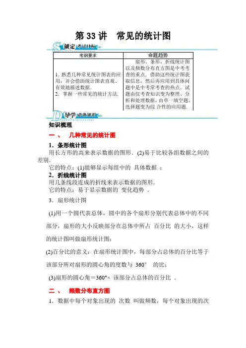 常见的统计图
