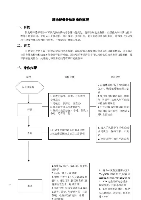 肝功能储备检测操作流程
