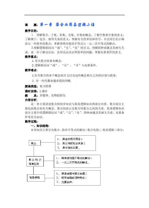 高一数学-集合与简易逻辑小结 精品