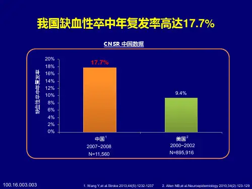 2018年复发缺血性卒中患者的抗血小板治疗-文档资料
