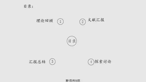佩普劳人际关系理论PPT课件