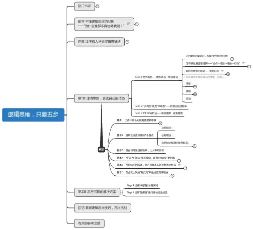 逻辑思维,只要五步思维导图