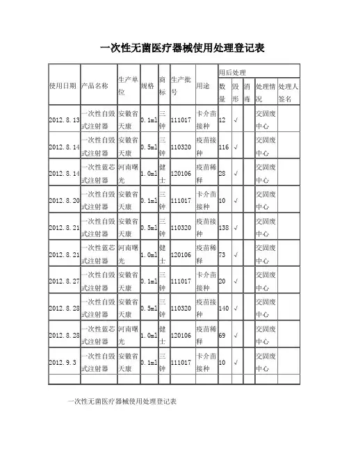 一次性无菌医疗器械使用处理登记表