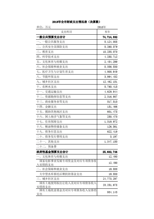 北京市财政支出情况表(2018年决算数)