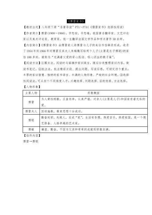 《傅雷家书》知识思维导图