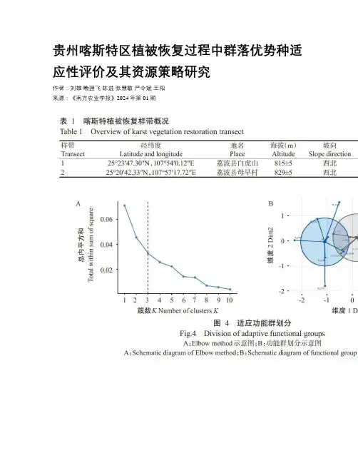 贵州喀斯特区植被恢复过程中群落优势种适应性评价及其资源策略研究