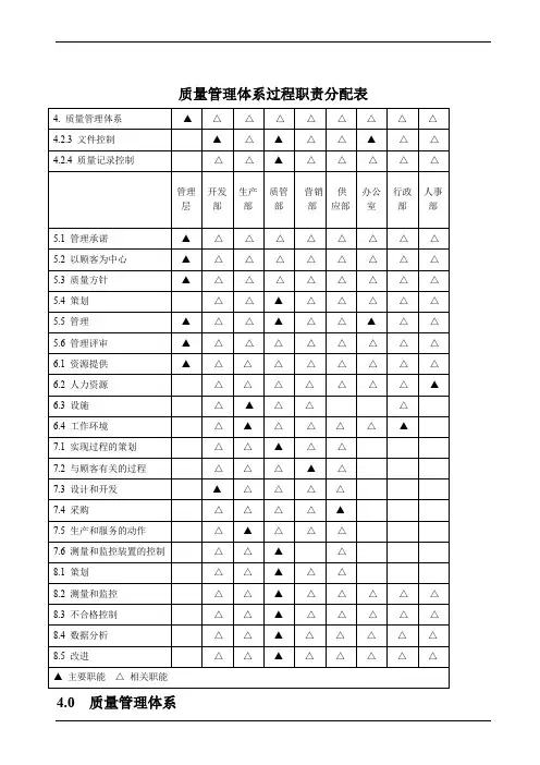质量管理体系过程分配表