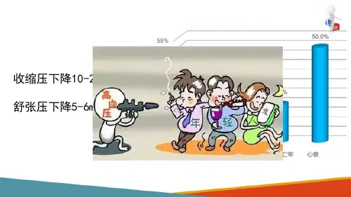 原发性高血压 高血压治疗目的与原则(内科学课件)