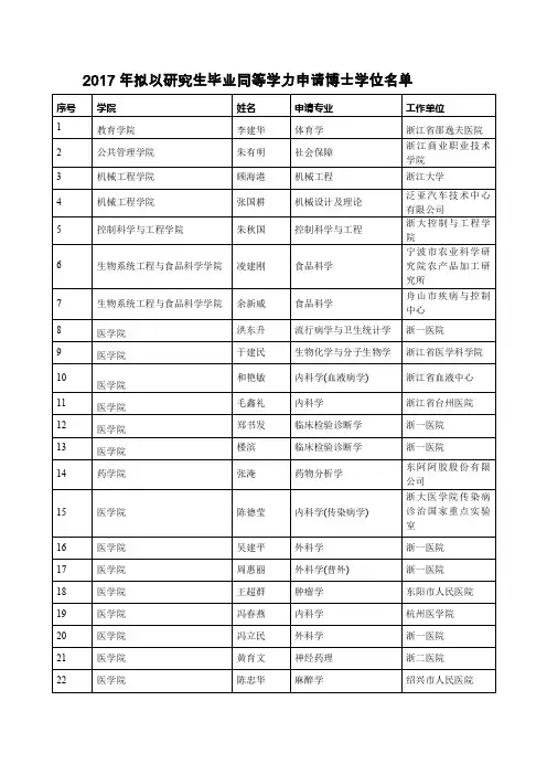 2017年拟以研究生毕业同等学力申请博士学位名单-浙江大学研究生院