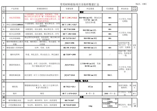常用材料检验项目及取样数量汇总