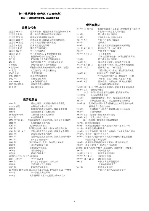 初中历史年代尺精编版