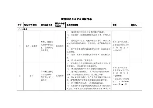 塑胶制造企业安全风险辨识分级管控清单