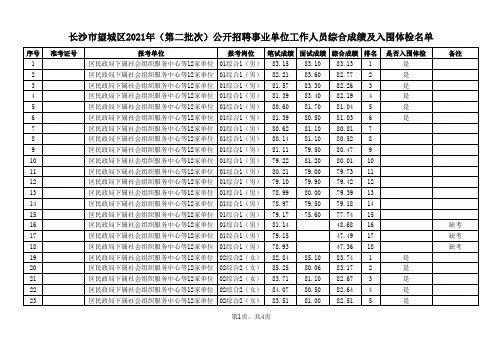 2021年长沙市望城区公开招聘事业单位工作人员综合成绩及入围体检名单hn