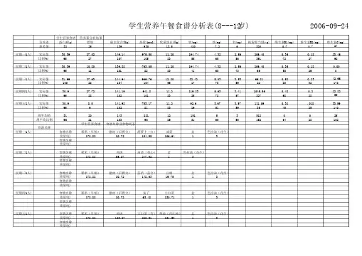 学生营养午餐食谱分析表(8---12岁)2006-09-24(精)