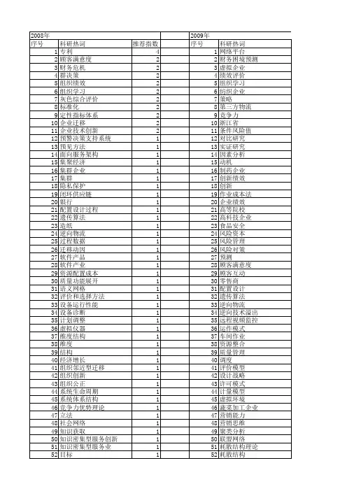 【浙江省自然科学基金】_浙江企业_期刊发文热词逐年推荐_20140812