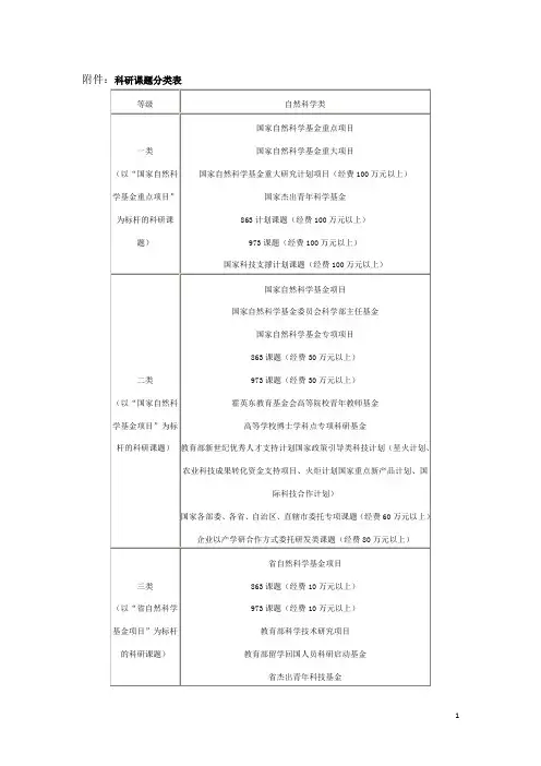 科研课题分类表