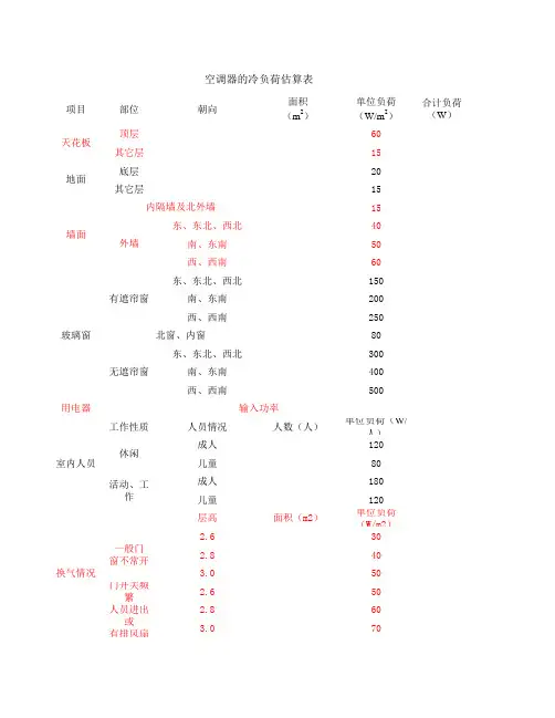 房间空调负荷估算表
