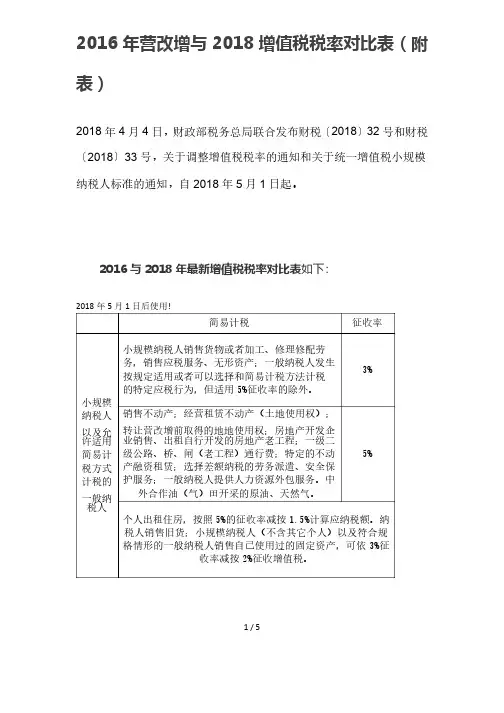 2016年营改增税目税率和2018增值税率一览（附表）