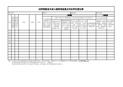 XX学校配备专业心理咨询室重点关注学生登记表