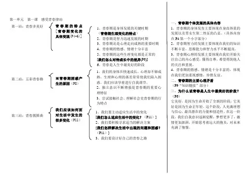 北师大版思品八年级上册知识体系图第一二单元