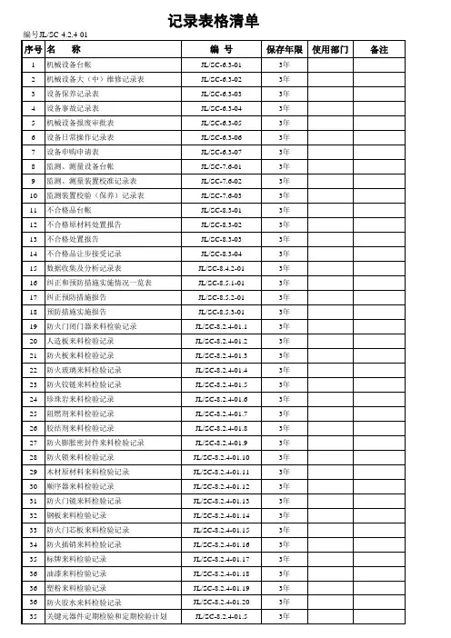 技术部记录表格清单-4.2.4-01