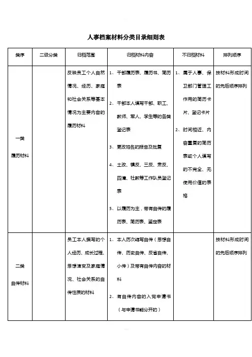 人事档案材料分类目录细则表