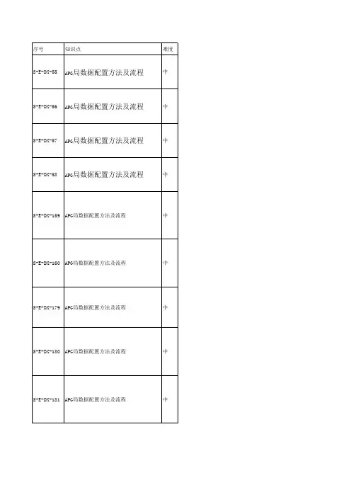 软交换专业题库-爱立信设备
