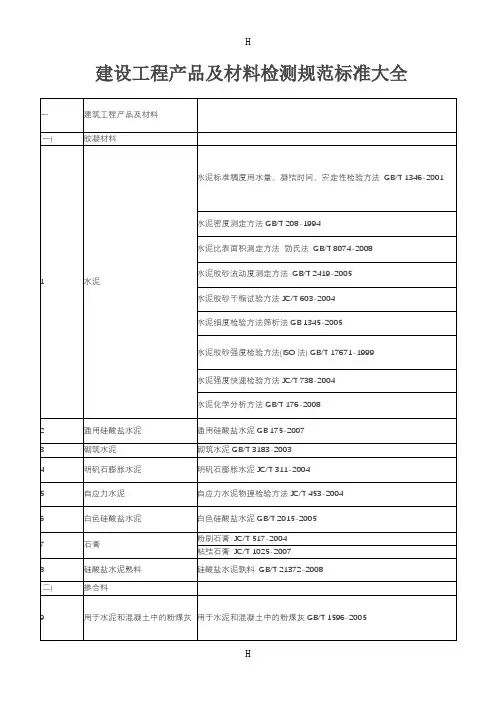 建设工程产品及材料检测规范标准大全