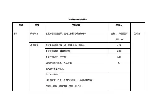 答谢客户会议流程表
