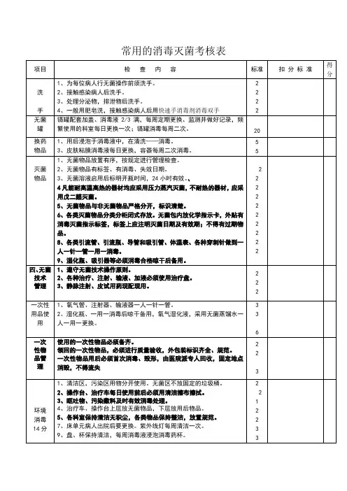 常用的消毒灭菌考核表