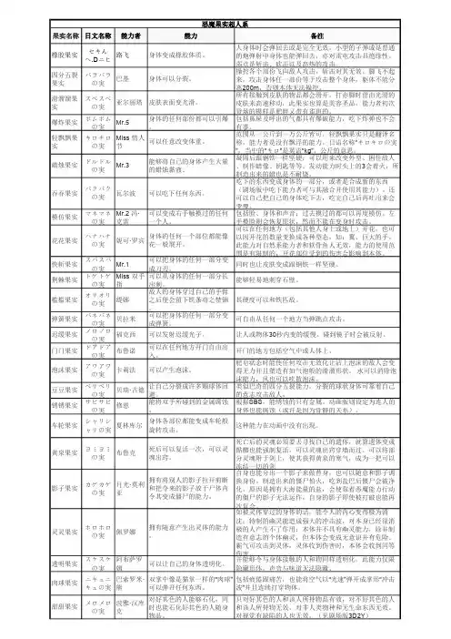 海贼王-恶魔果实