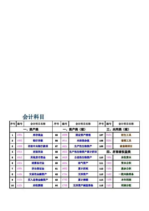 会计科目表(会计六大要素具体内容)-0
