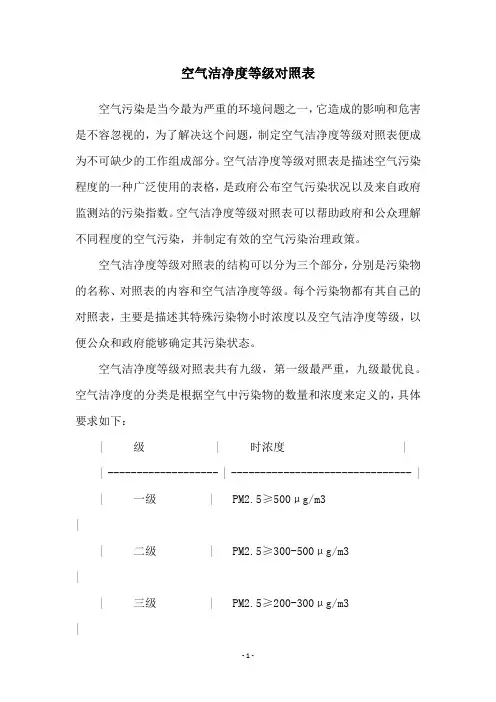 空气洁净度等级对照表
