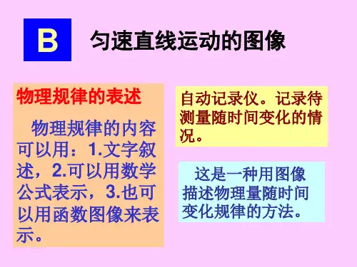 S=vt匀速直线运动的位移—时间图像