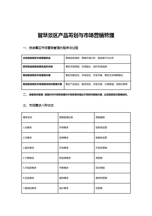 旅游景区产品策划与市场营销管理