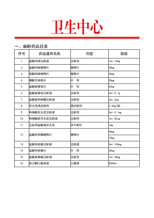2023年医院麻醉药品、一二类精神药品目录模板