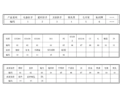 五金材料,长度尺寸对照表