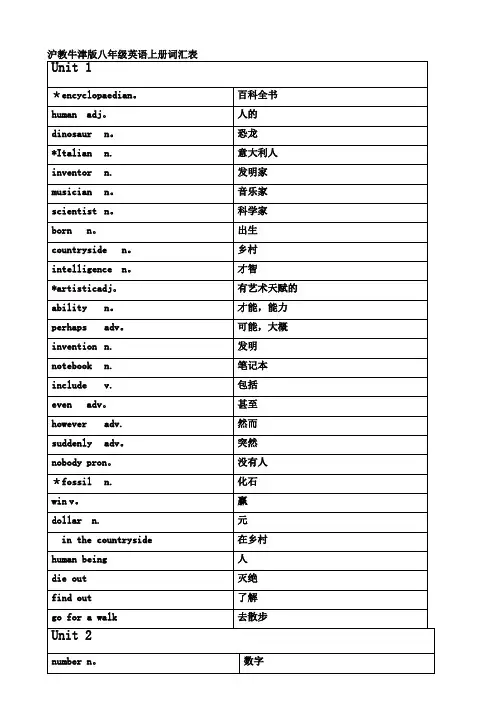 沪教牛津版八年级英语上册词汇表(中英对照)