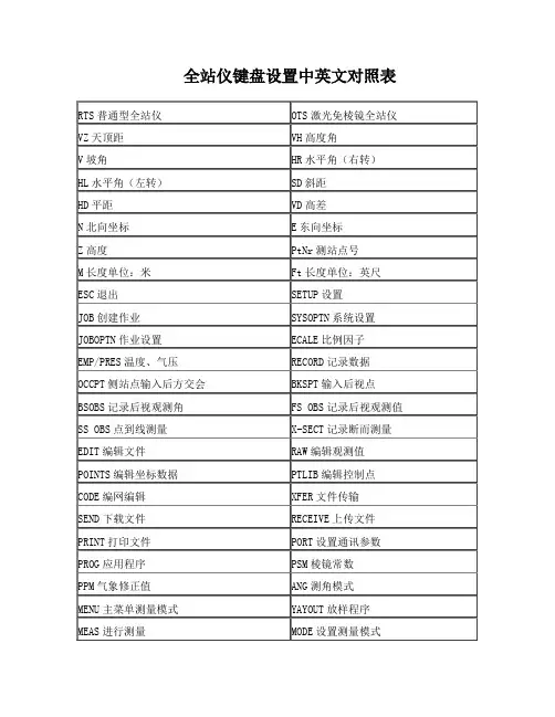 万能全站仪中英文对照表