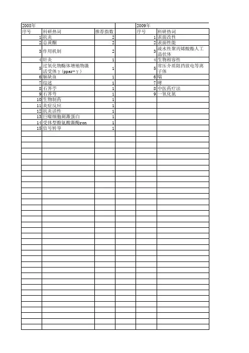 【浙江省自然科学基金】_炎症介质_期刊发文热词逐年推荐_20140811