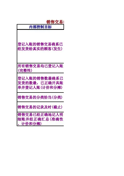 销售交易的实质性程序