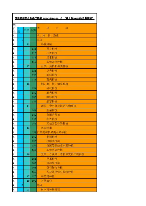 2012年-国民经济行业分类代码表