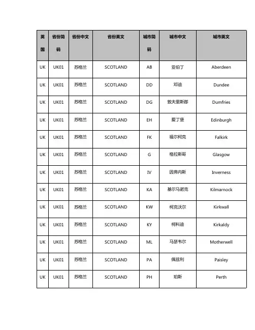 英国省份对应城市(最新整理)