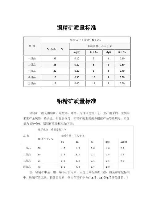 常见精矿质量标准