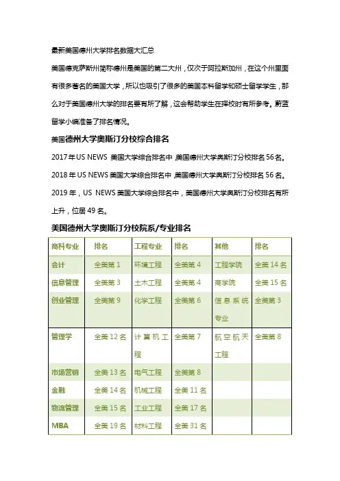 最新美国德州大学排名数据大汇总