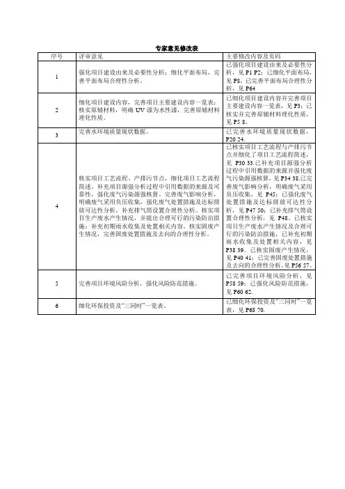 专家意见修改表