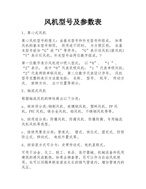 风机型号及参数表 